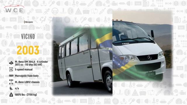 W.C.E.- Marcopolo Evolution (1949 - 2022)