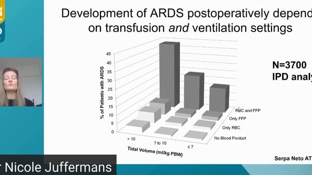 Transfusion strategies N  Juffermans  (isicem ARDS 2021)