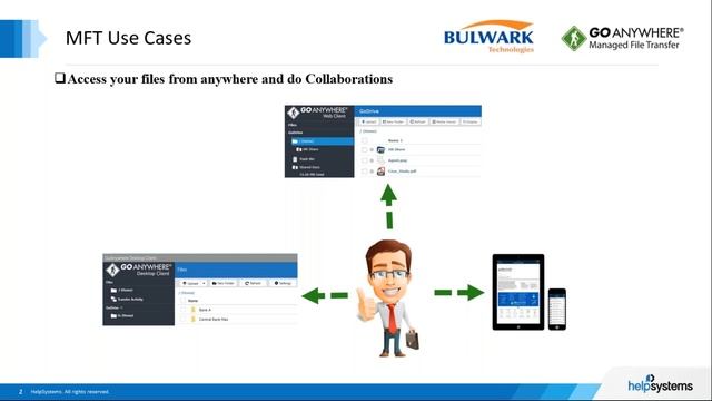 Bulwark - Help Systems - GoAnyWhere MFT - Secure, Centralize and Automate Your File Transfers смотреть онлайн