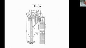 ТП-87. Паровой энергетический котёл