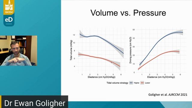 VILI and p-SILI E Goligher  (isicem ARDS 2021)