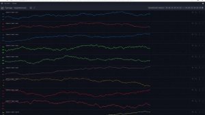 SCADA Пульт.Онлайн - Тест буферизации данных через 3G