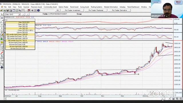 Smart Investment - How to Find Valid BREAKOUT to Trade by Dhananjay Kadam смотреть онлайн