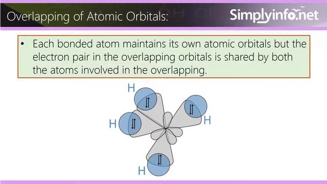 What is Valence Bond Theory | Orbital Overlap | Directional Properties of Bonds | Chemical Bonding смотреть онлайн