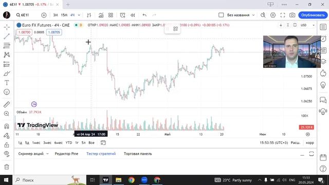 Как  выбрать торговую платформу для трейдинга