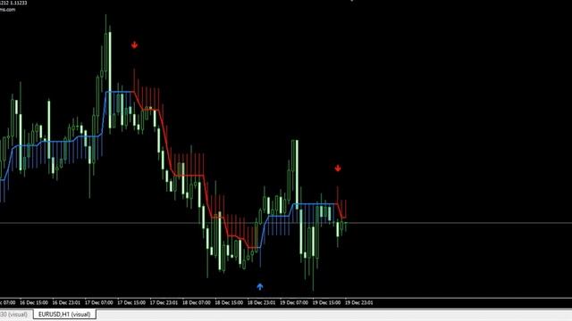 Smart Trend Mt4 Indicator #forextrading | Free Download