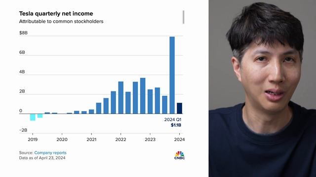 Tesla Stock Earnings Smoke and Mirrors смотреть онлайн
