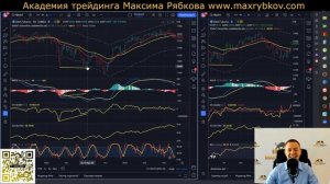 Точки входа в трейдинге. Как определить ТОЧКУ ВХОДА В ТРЕЙДИНГЕ! Трейдинг с нуля! Обучение трейдинг