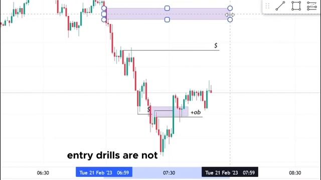 The PD Array Matrix (Advanced) | ICT Trading Motivation смотреть онлайн