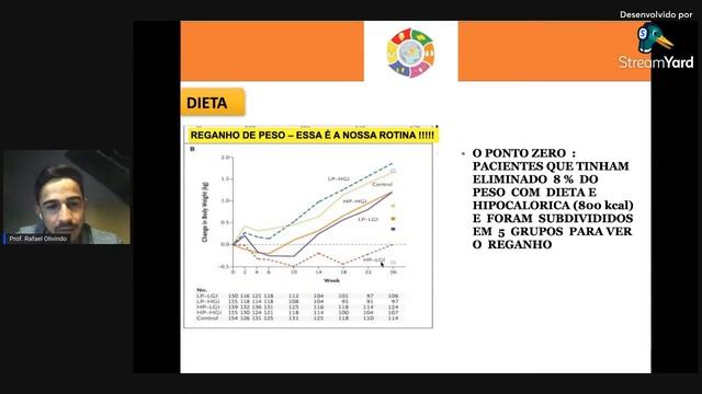 Tópicos Essenciais em Endocrinologia e Metabolismo - Dia 15/09 - Obesidade e síndrome metabólica смотреть онлайн