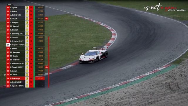 ASSETTO CORSA COMPETIZIONE - Ferrari 296 Challenge Is Not a Game Nurburgring RACE 2 смотреть онлайн