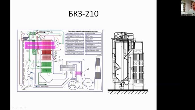 БКЗ-210. Паровой энергетический котёл смотреть онлайн