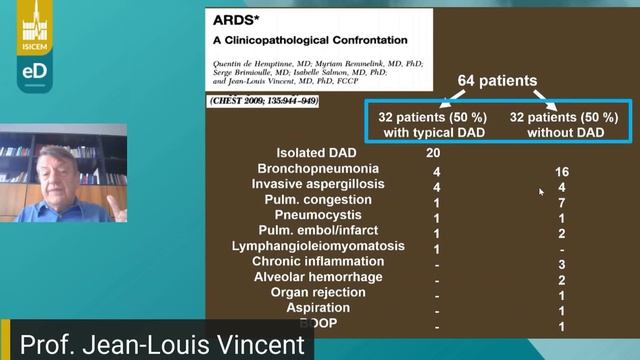 Should any patient die of ARDS J-L vincent  (isicem ARDS 2021)