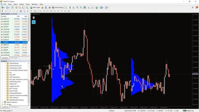 Market Profile Indicator for MT4 - FAST REVIEW смотреть онлайн