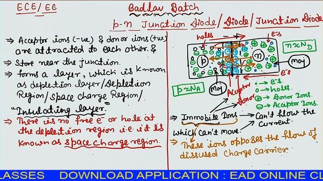 Basic ELECTRONICS | PN Junction Diode.. बदलाव बैच IJE | AE | GATE | ESE | BY SHAILENDRA SIR (p-8) смотреть онлайн