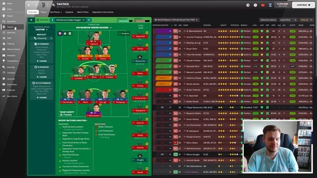 ToBeFrank37's 433 NARROW HIDDEN DAGGER | Football Manager 22 Tactic | 100+ GOALS смотреть онлайн