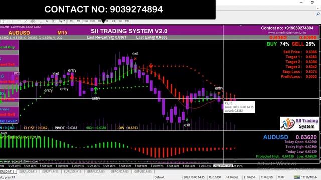 Forex Market Live Performance With Smart India Investor Trading System || 06/10/2023 смотреть онлайн