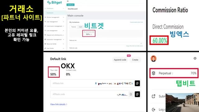 셀퍼럴 수수료 환급 사기당하지 않고 최고 70% 요율로 파트너 등록하는 방법 смотреть онлайн