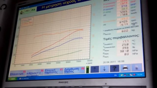 Rover 416GSi SOHC VTEC Mini-Me - dyno смотреть онлайн