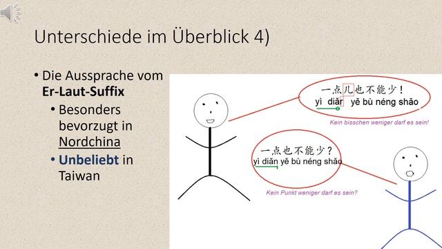 Wie sich das Mandarin in Festlandchina und Taiwan unterscheidet? (Mandarin in Mainland and Taiwan) смотреть онлайн