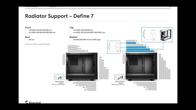 Fractal Design Define 7 - АБСУРДНО ДОБРА! смотреть онлайн