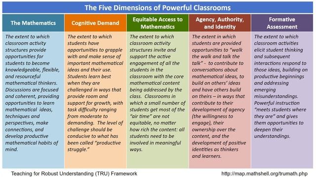 Roadmap for Equitable and Effective Math Instruction - Focus Area 3 - Curriculum and Instruction смотреть онлайн