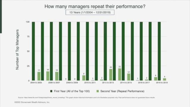 What Is Our Evidence-Based Investment Philosophy and Why Does it Matter Webinar? смотреть онлайн