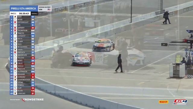 LIVE | Race 2 | Pirelli GT4 America @ Sonoma 2023 смотреть онлайн