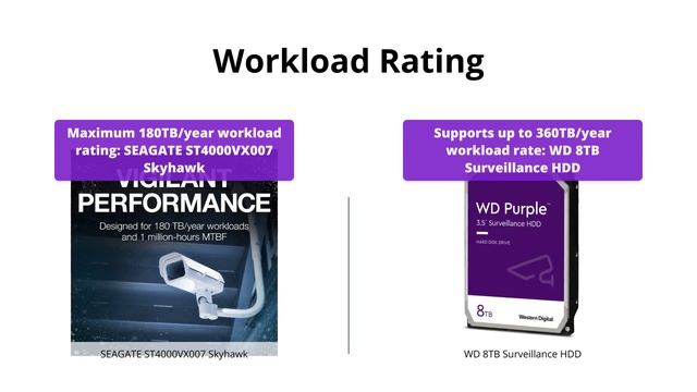 Seagate vs WD Surveillance HDDs: Which is Better for Your Security System? смотреть онлайн