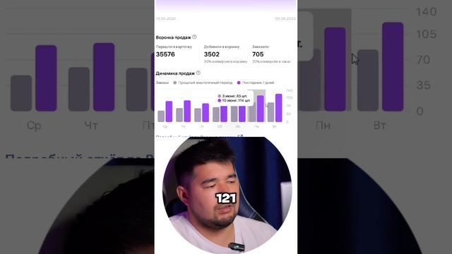 2 миллиона оборота за неделю на одной карточке товара на Wildberries #вайлдберрис #курсы #бизнес #вб смотреть онлайн