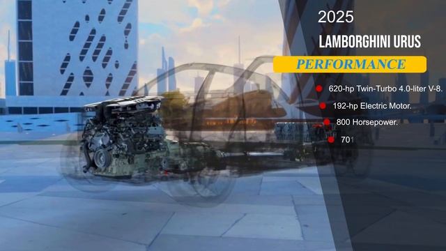 The Most POWERFUL SUV Hybrid Is Coming | Lamborghini Urus 2025 смотреть онлайн