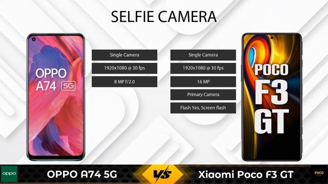 OPPO A74 5G Vs Xiaomi Poco F3 GT - Full Comparison [Full Specifications] смотреть онлайн