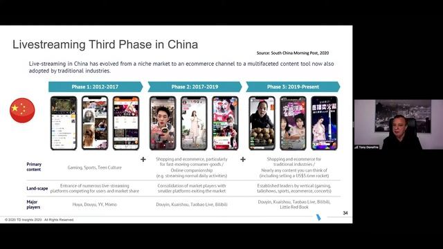 Will livestream shopping take off outside of China? Meet Tony D'Onofrio at Kuble CONF 2020 смотреть онлайн