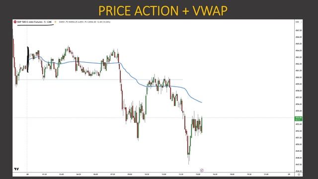 45. Webinar VWAP смотреть онлайн