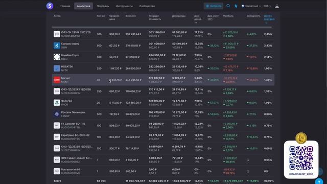 Что по Рынку Акций? Лукойл, Х5, Магнит Кинул? смотреть онлайн