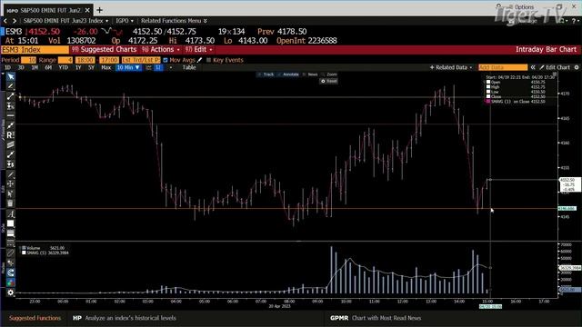 April 20th, 3PM ET Market Update on TFNN - 2023 смотреть онлайн