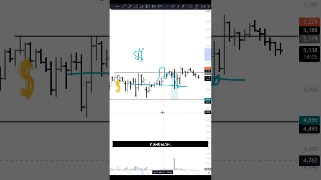 Отработка нашей идеи по активу ФИЛ! Шанс на сделку снова открыт! смотреть онлайн