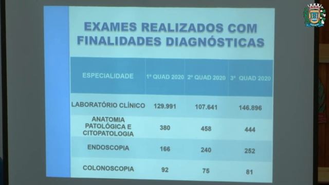 SECRETARIA MUNICIPAL DA SAÚDE - AUDIÊNCIA PÚBLICA смотреть онлайн