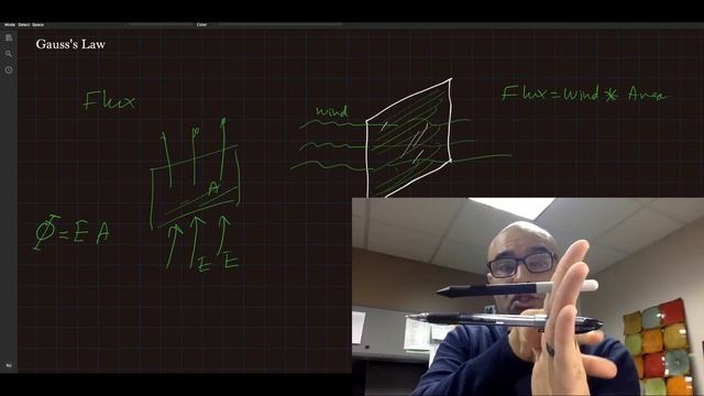 An introduction to Gauss's Law-Algebra based physics смотреть онлайн