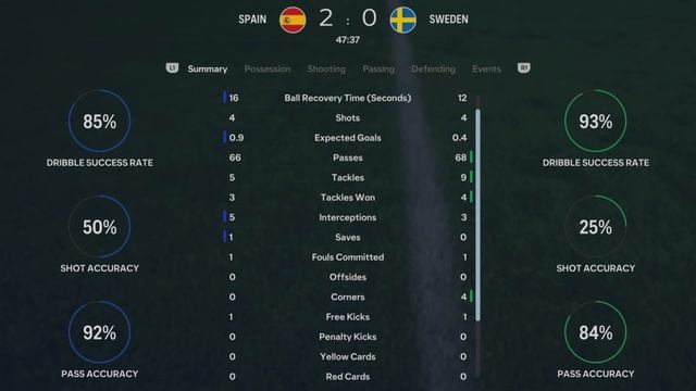 EA FC 24 | UEFA EURO 2024 Germany | Group Stage | Matchday 2 | Spain v Sweden смотреть онлайн