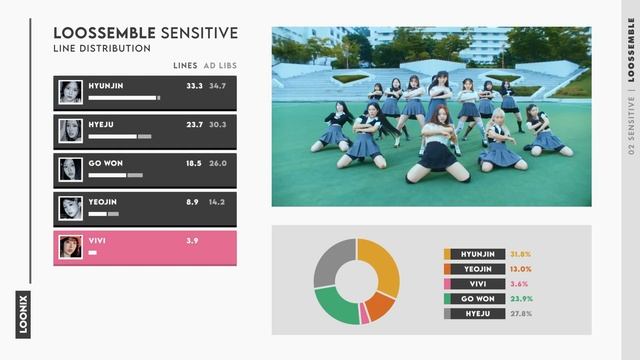 Loossemble 루셈블 'Sensitive' Line Distribution [Requested] смотреть онлайн
