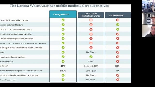 Spotlight on the Kanega Watch: All-in-one medical alert smart watch - no pendant required смотреть онлайн