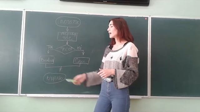 Блок - схеми смотреть онлайн