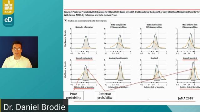 When and how to use ECMO D Brodie  (isicem ARDS 2021)