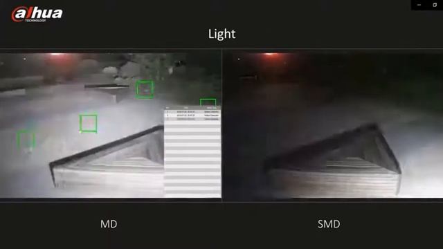 MD (Motion Detection) vs SMD (Smart Motion Detection) смотреть онлайн