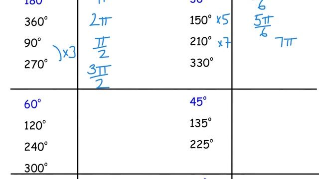 higher maths radian measure смотреть онлайн