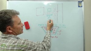 Вертикальная планировка участка. Высотные отметки дома относительно дороги, углы уклонов