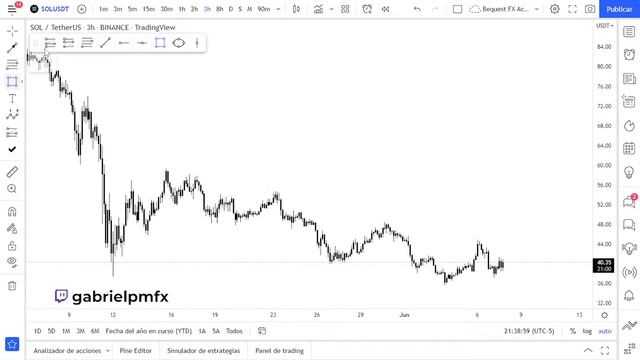 🔥🤑ANALIZAMOS EN VIVO CRIPTOMONEDAS | SCALPING Y SWING EN BINANCE FUTURES 💸🚀| @gabrielpmfx смотреть онлайн