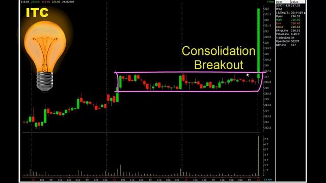 Options Buying की सबसे सटीक Strategy смотреть онлайн