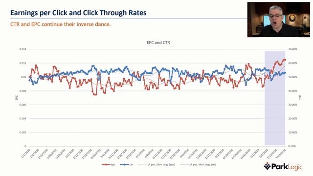 Domain Industry Update - week 19 смотреть онлайн